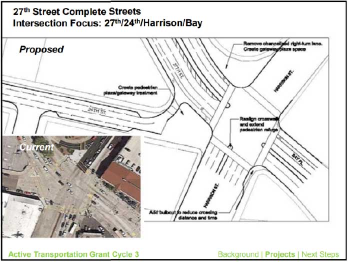 Reconfiguration of the 27th/Harrison/24th Intersection (Source: City of Oakland)