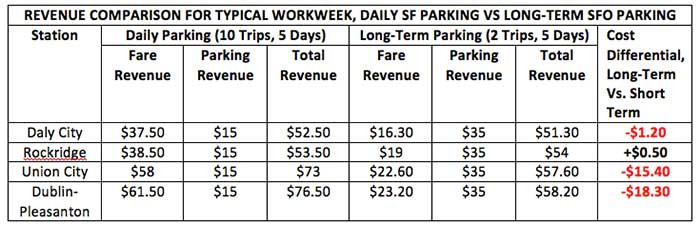 Parking-Revenue-Comparison