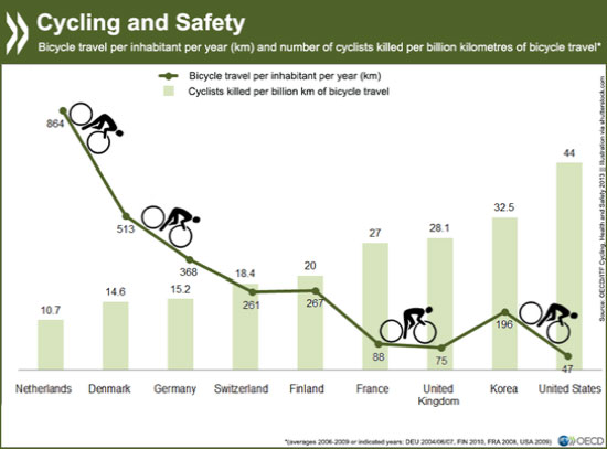 Cycling-and-Safety