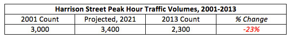 Peak-Hour-Traffic-Volumes