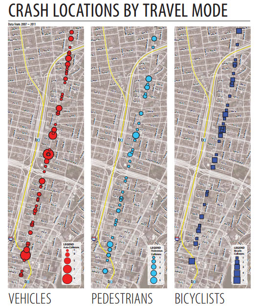 Crash locations by travel mode along Telegraph Avenue. The road diet project will help reduce crashes south of 41st Street, but will not address the high concentrations of crashes north of 41st Street. (Source: City of Oakland)