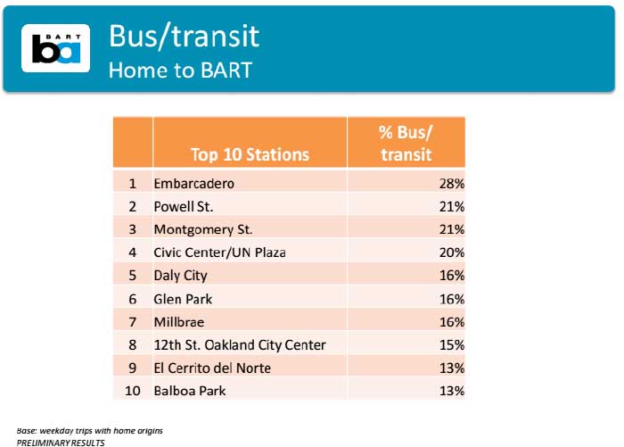 BART-Encuesta-4