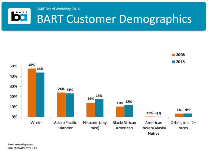 BART-Encuesta-7