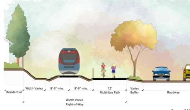 Proposed cross-section of passenger rail and multi-use path (Source: SCCRTC)