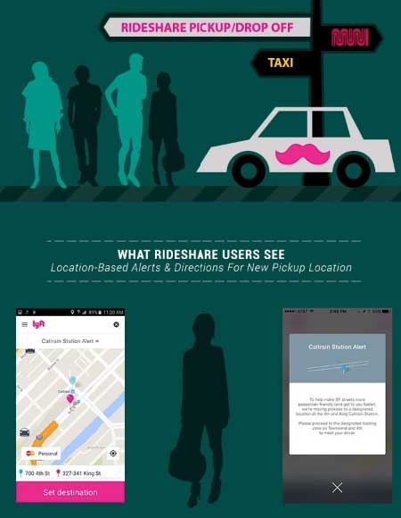 (Source: Livable City)