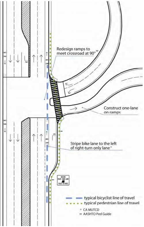 Recommended design for redesigning free flow on/offramps (Source: Caltrans)