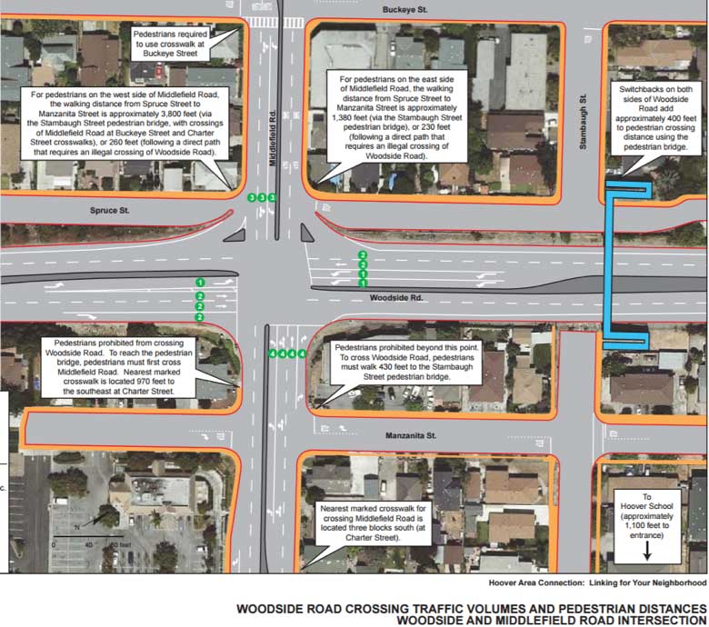Evaluación de la circulación peatonal del Plan Comunitario de la Zona de Hoover (Fuente: Ayuntamiento de Redwood City)