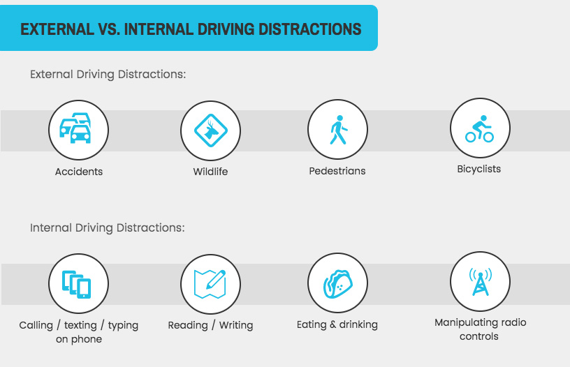 distracciones externas-vs-internas