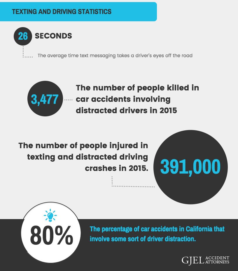 Texting and Driving Statistics