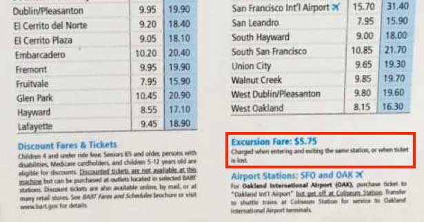 bart excursion fare