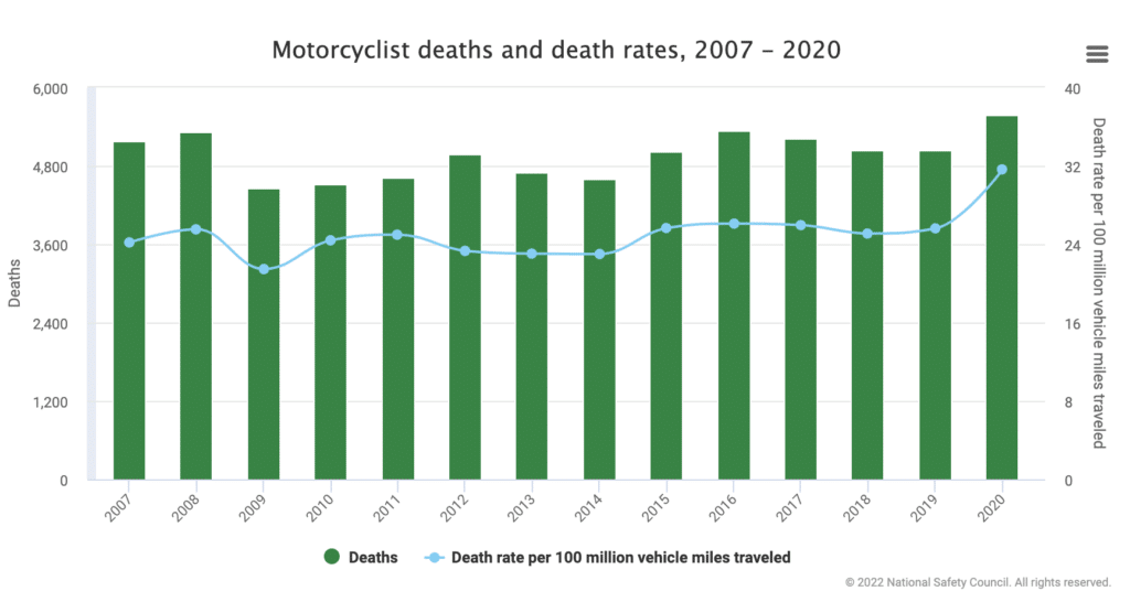 Estadísticas de accidentes de motocicleta en 2023 1