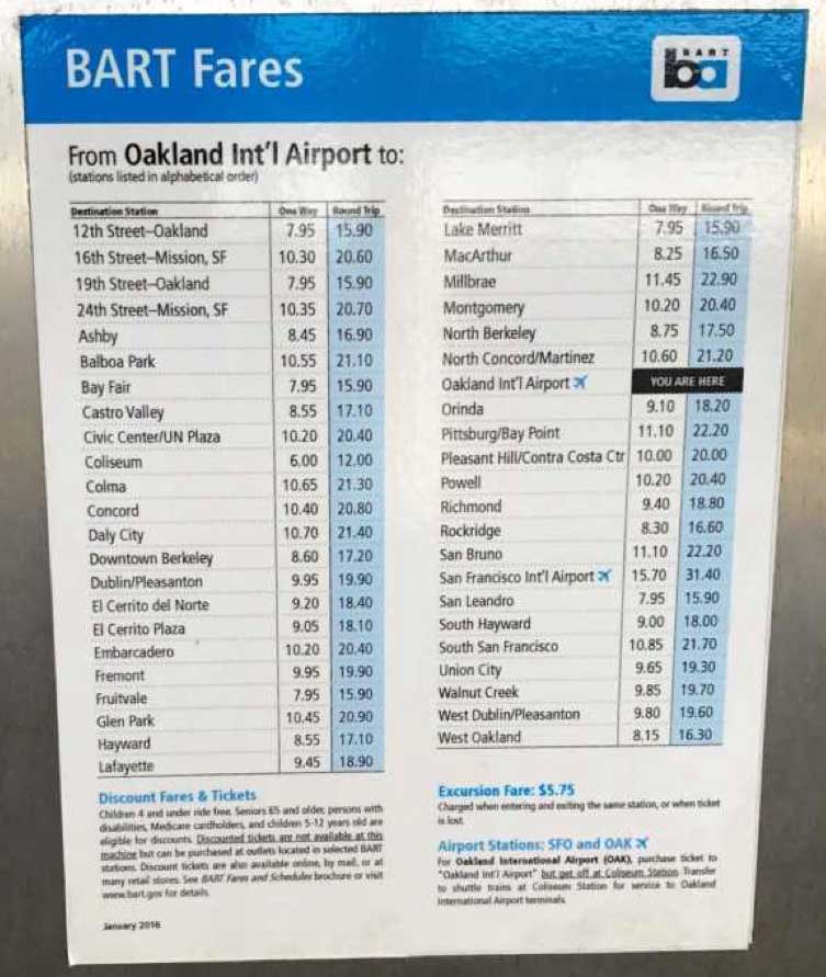 bart excursion fare