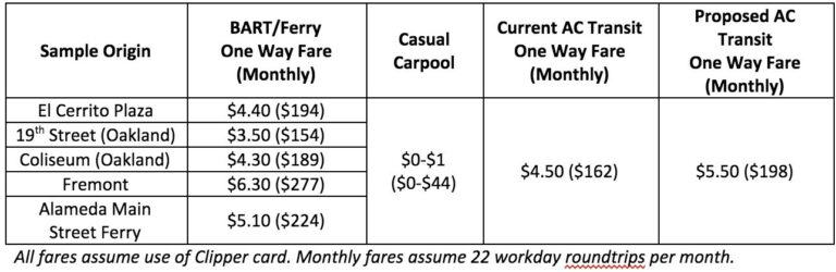 fares 1