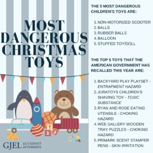 Most Dangerous Christmas Toys