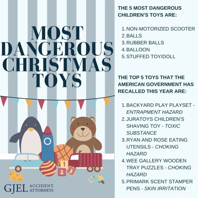 most dangerous toys