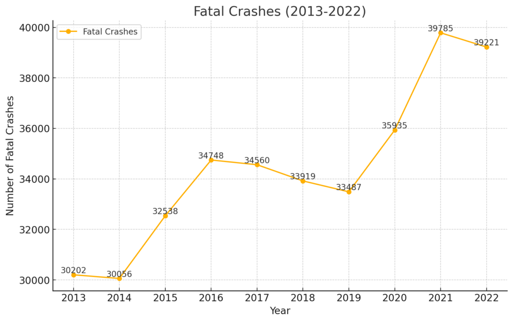accidentes mortales de tráfico 1