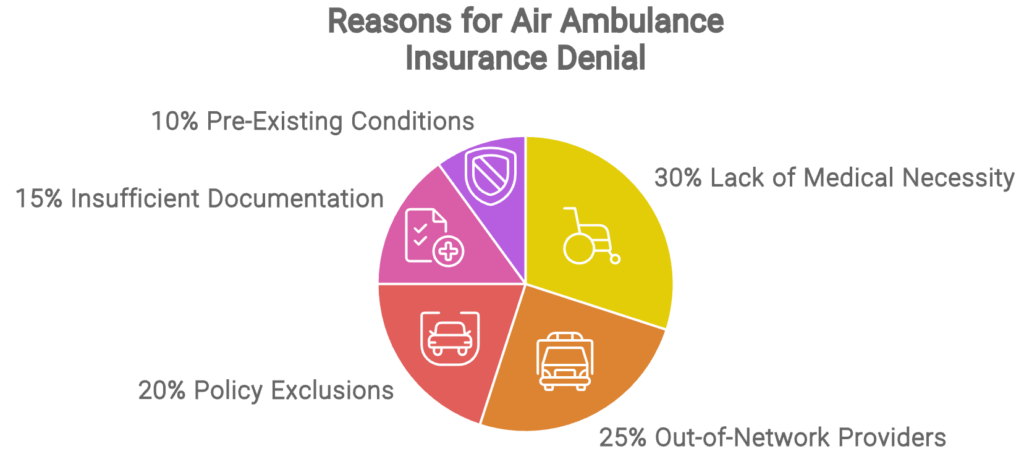 reasons for insurance denial 1