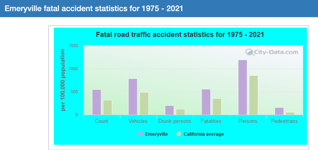 Los mejores abogados de accidentes de coche en Emeryville, California 2