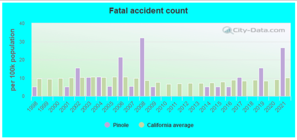 Pinole Car Accident Lawyer | GJEL Accident Attorneys 2