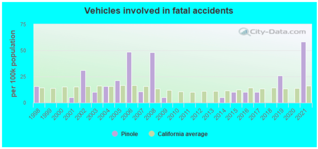 Pinole Car Accident Lawyer | GJEL Accident Attorneys 3
