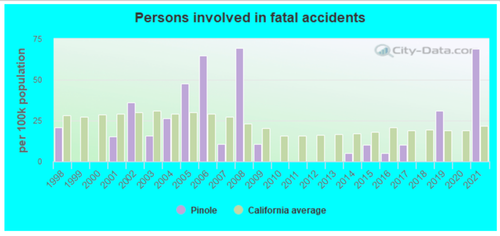 Pinole Car Accident Lawyer | GJEL Accident Attorneys 4