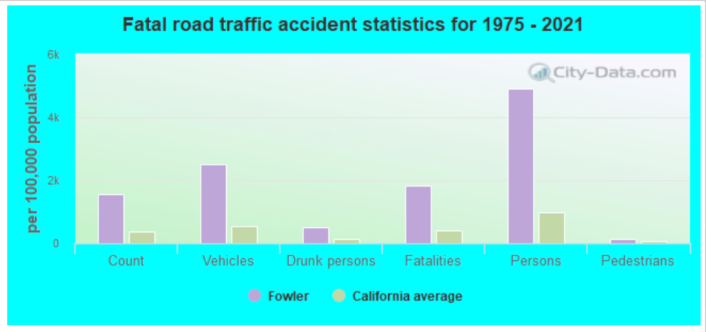 Fowler Abogados de Accidentes de Coche | GJEL Abogados de Accidentes 2